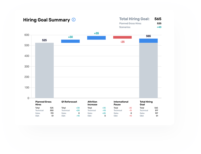 Recruiting Plan - Hiring Goal Summary